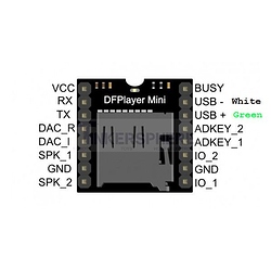 dfplayer-mini-mp3-player-for-arduino