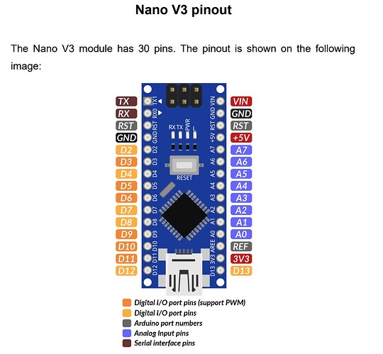 nano