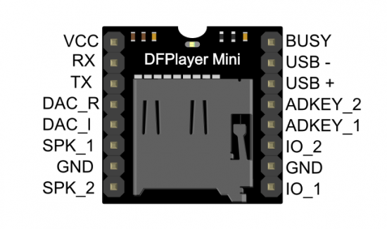 550px-Miniplayer_pin_map